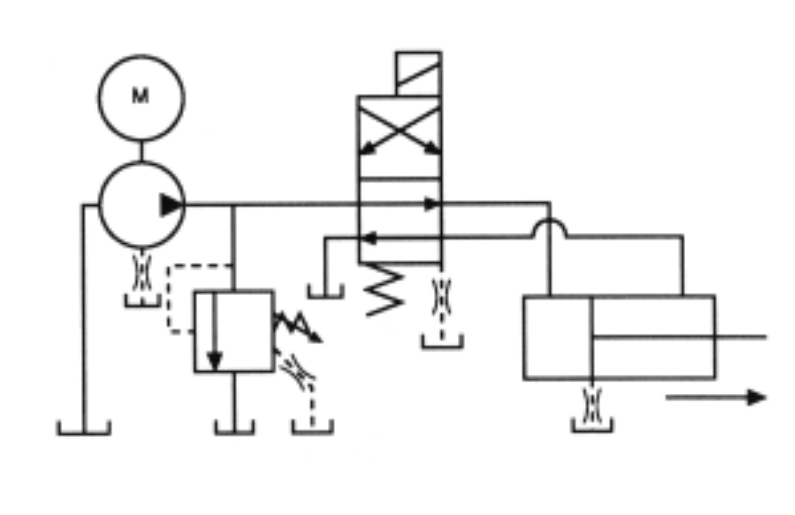 Lubrication