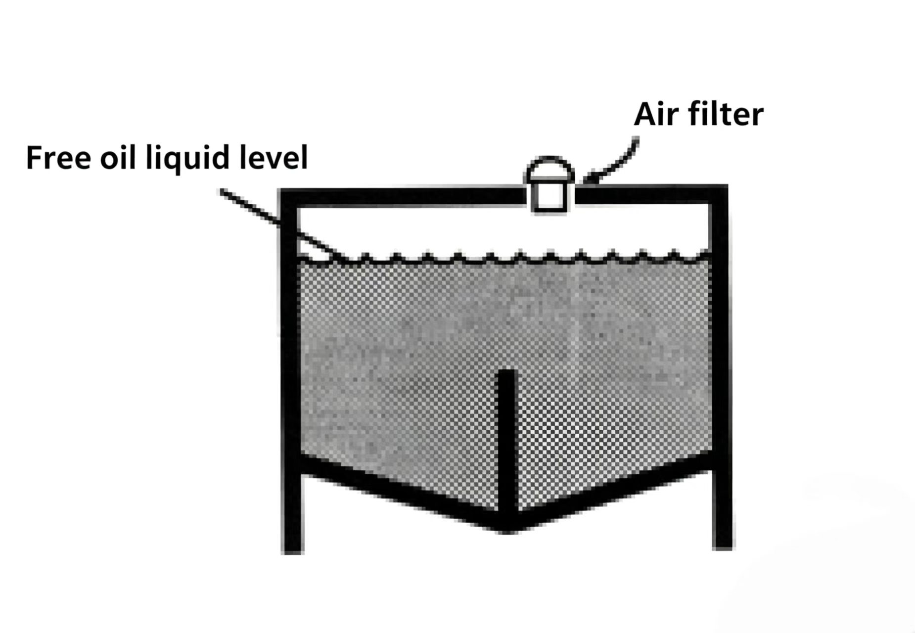 Lubrication