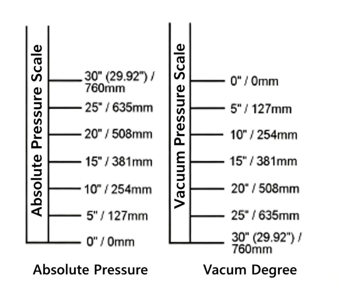 Pump Installation Position
