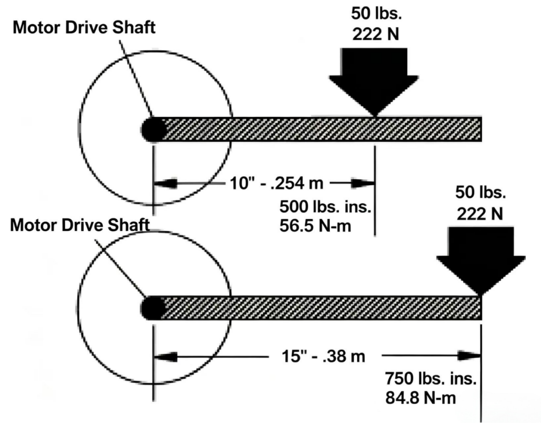 Hydraulic Cylinder