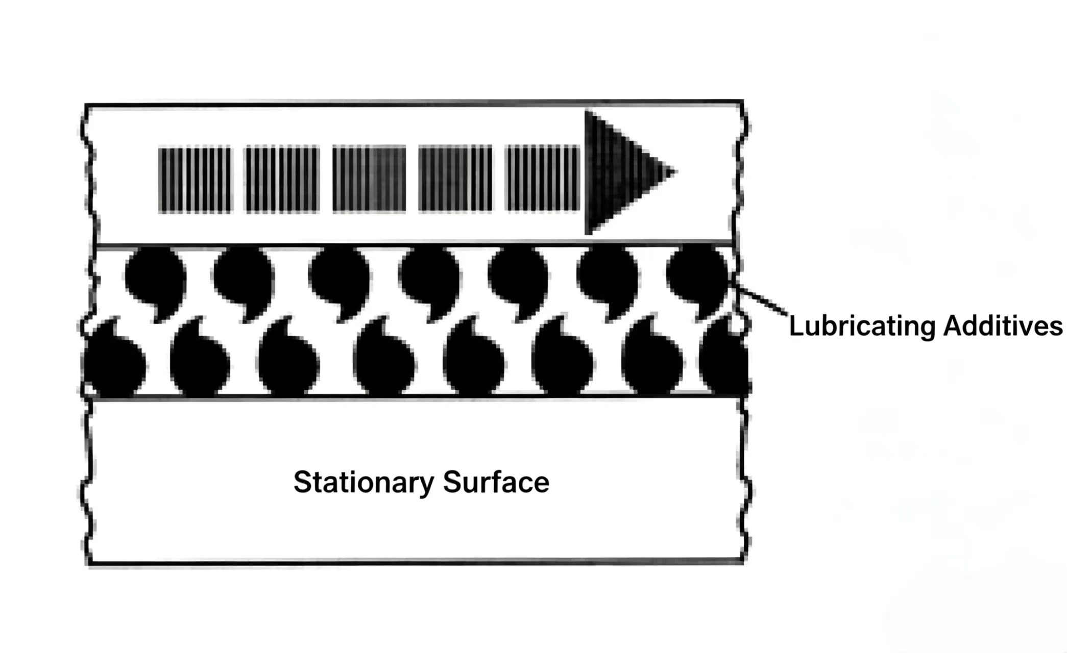 Lubrication