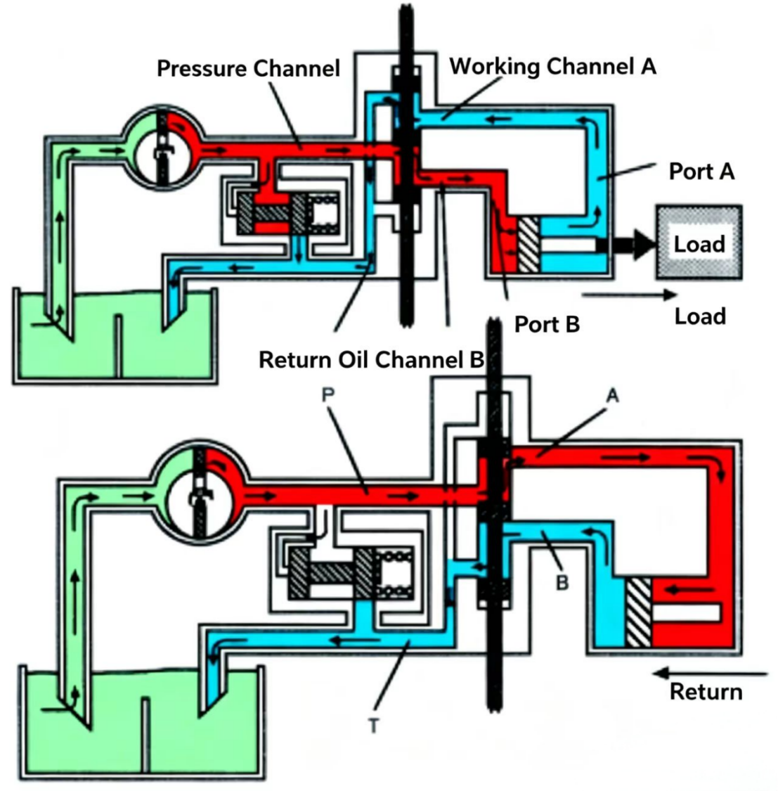 Hydraulic Control Valves
