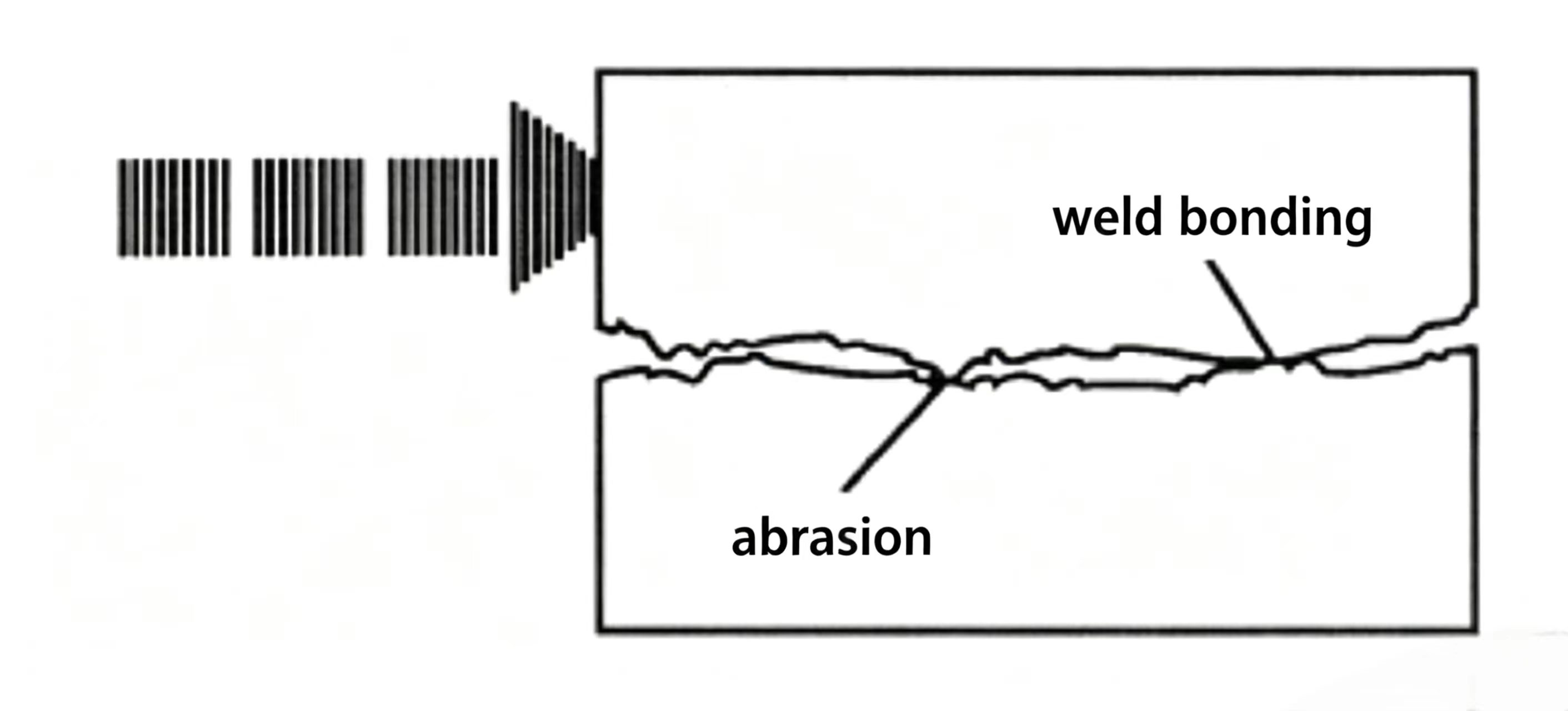 Lubrication