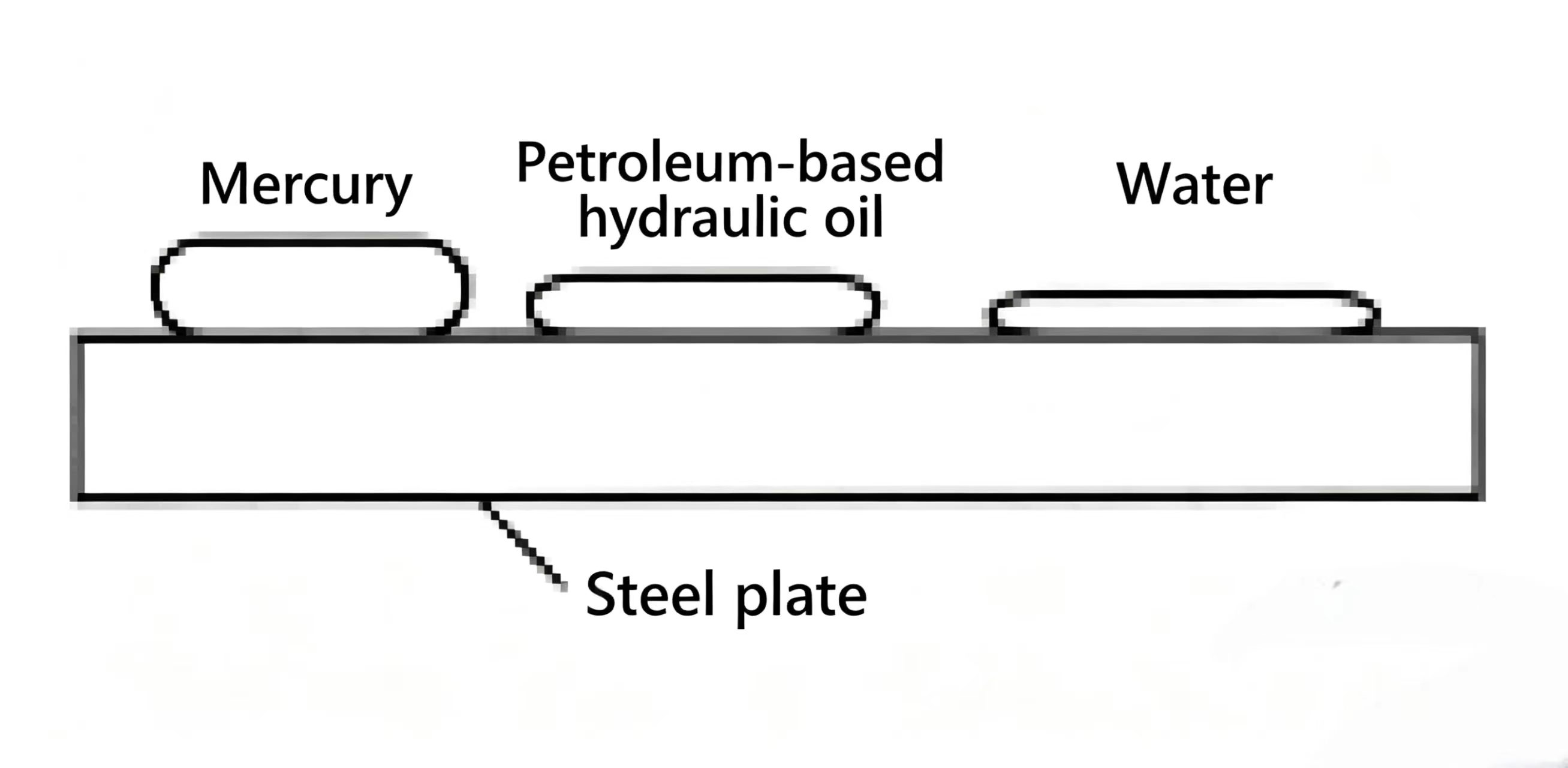 Lubrication