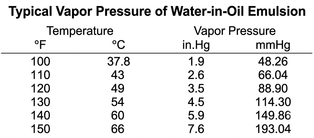 Pump Installation Position