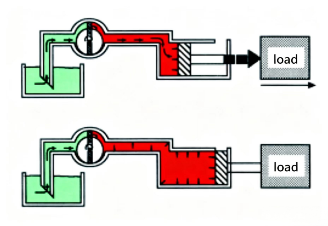 Hydraulic Control Valves