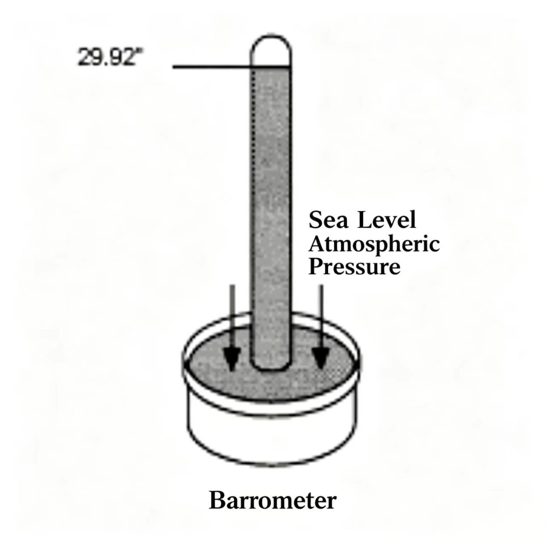 Pump Installation Position