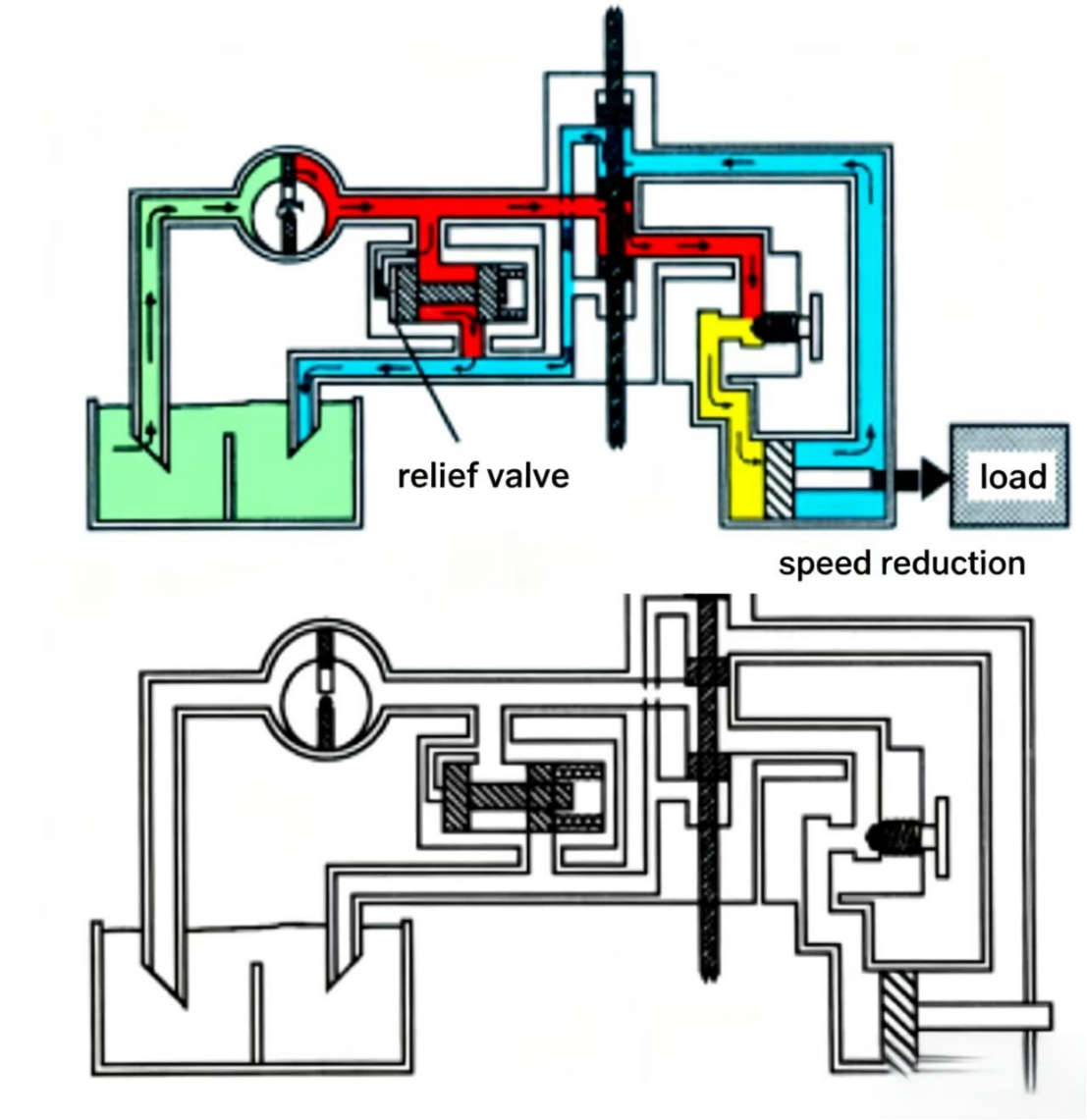 Hydraulic Control Valves