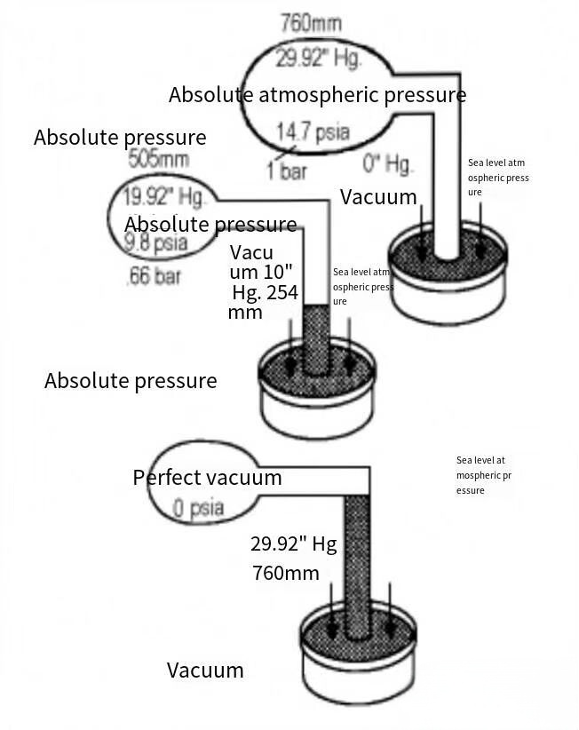 Pump Installation Position