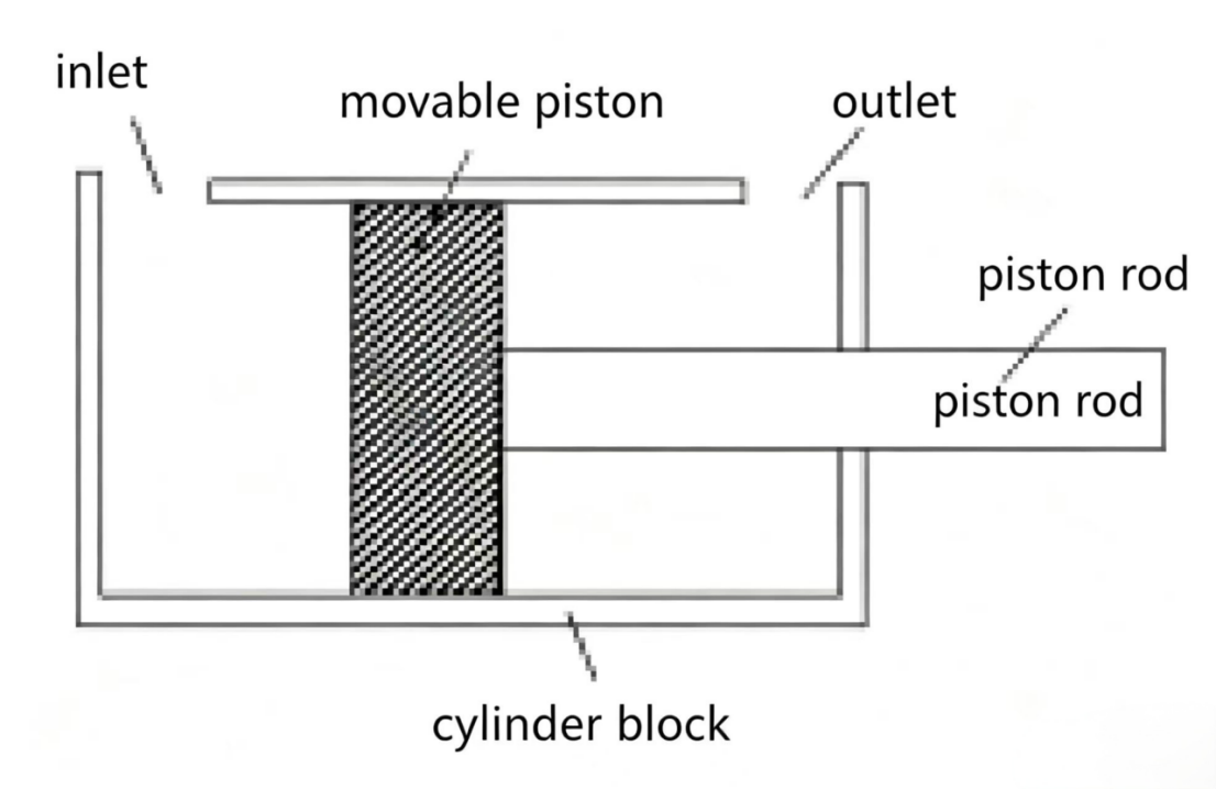 Hydraulic Cylinder