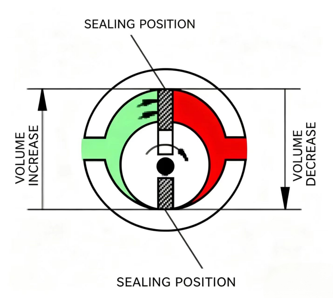 Hydraulic Cylinder
