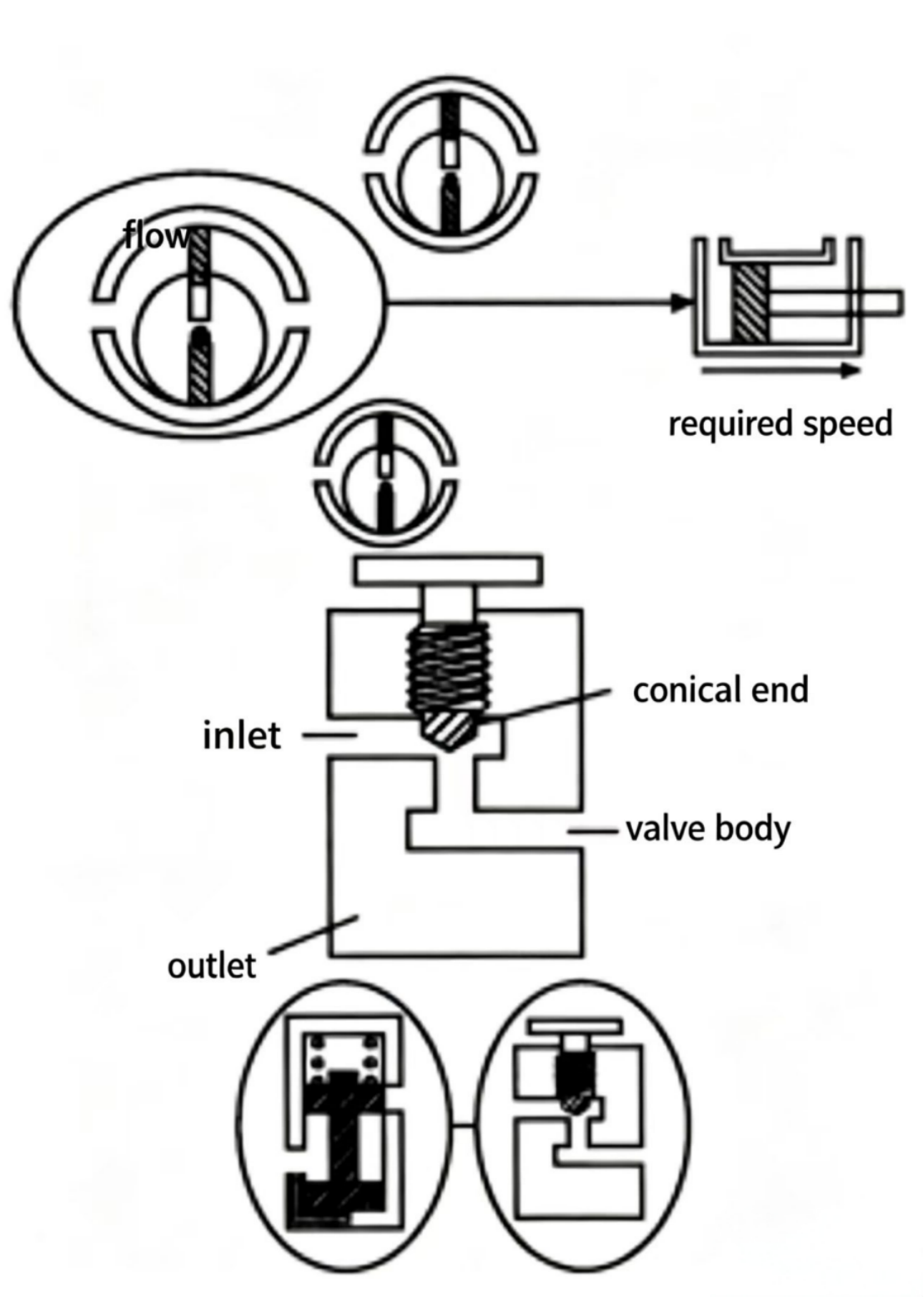 Hydraulic Control Valves