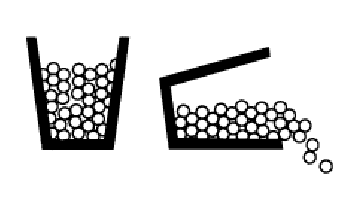 Lubrication