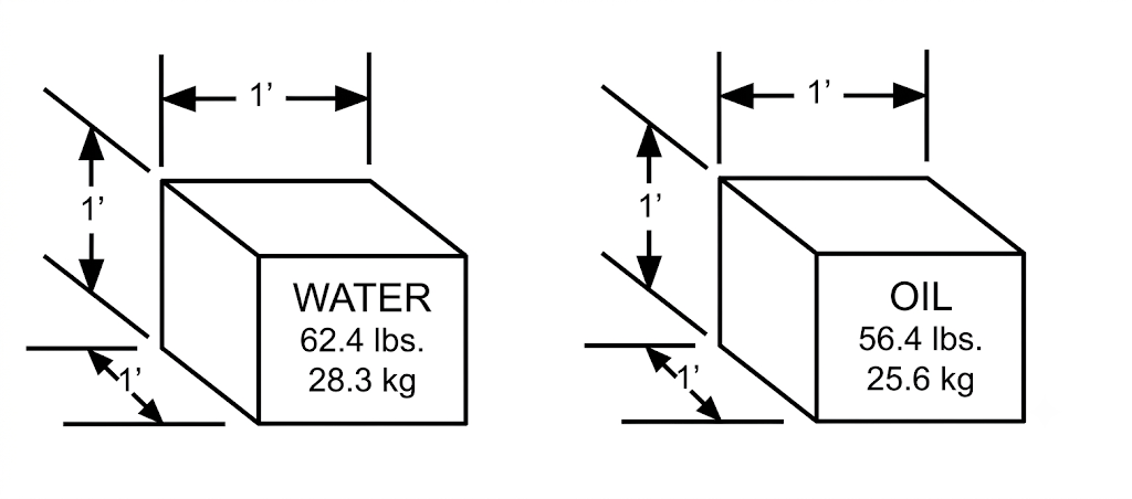 Pump Installation Position