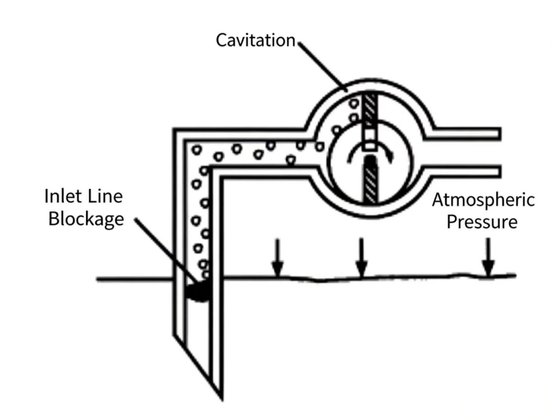 Pump Installation Position