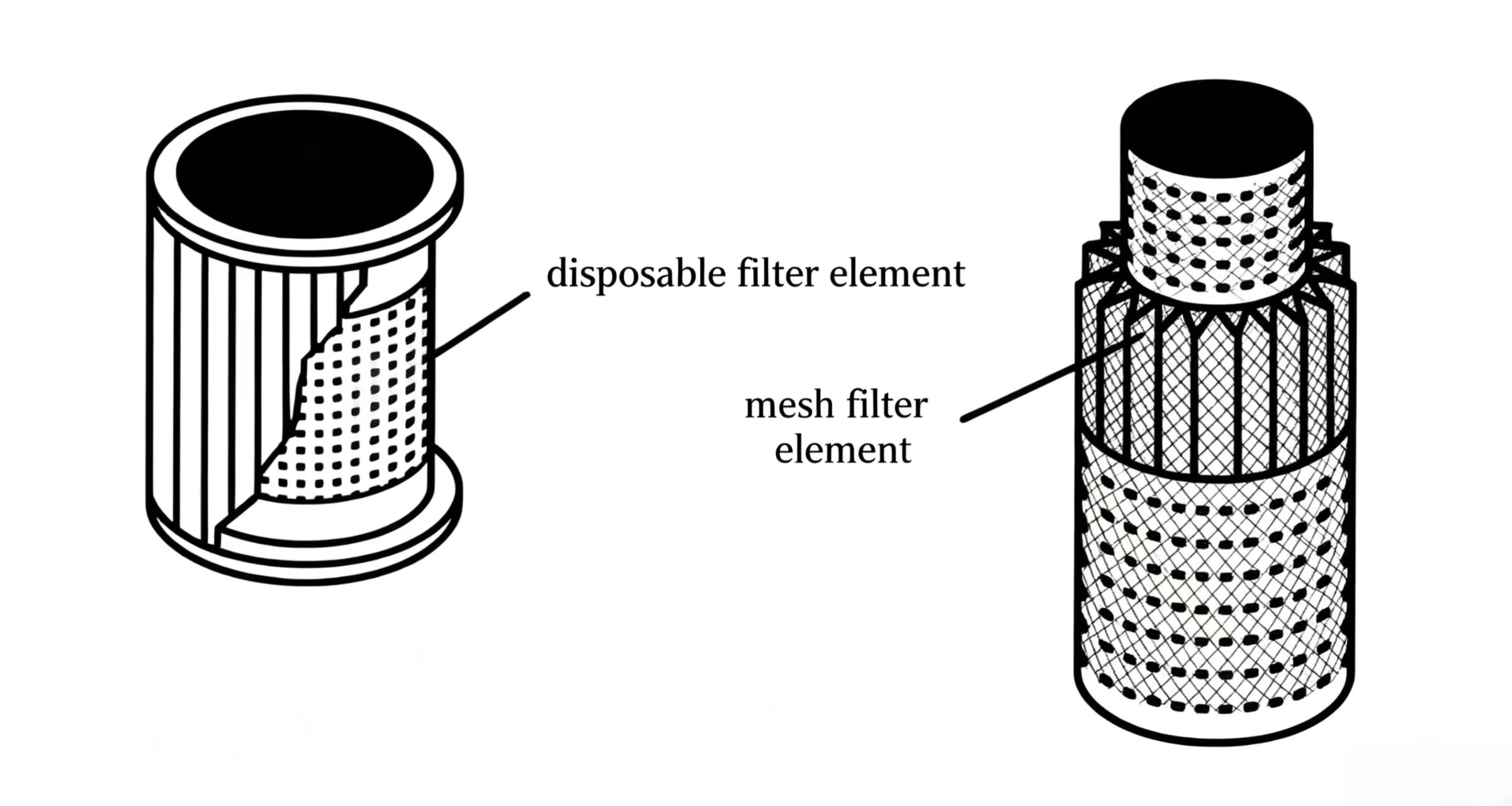 Lubrication