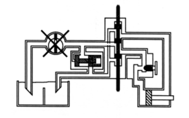 Lubrication