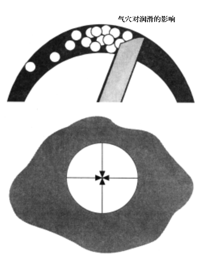 Pump Installation Position