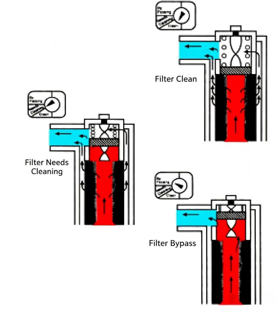 Lubrication