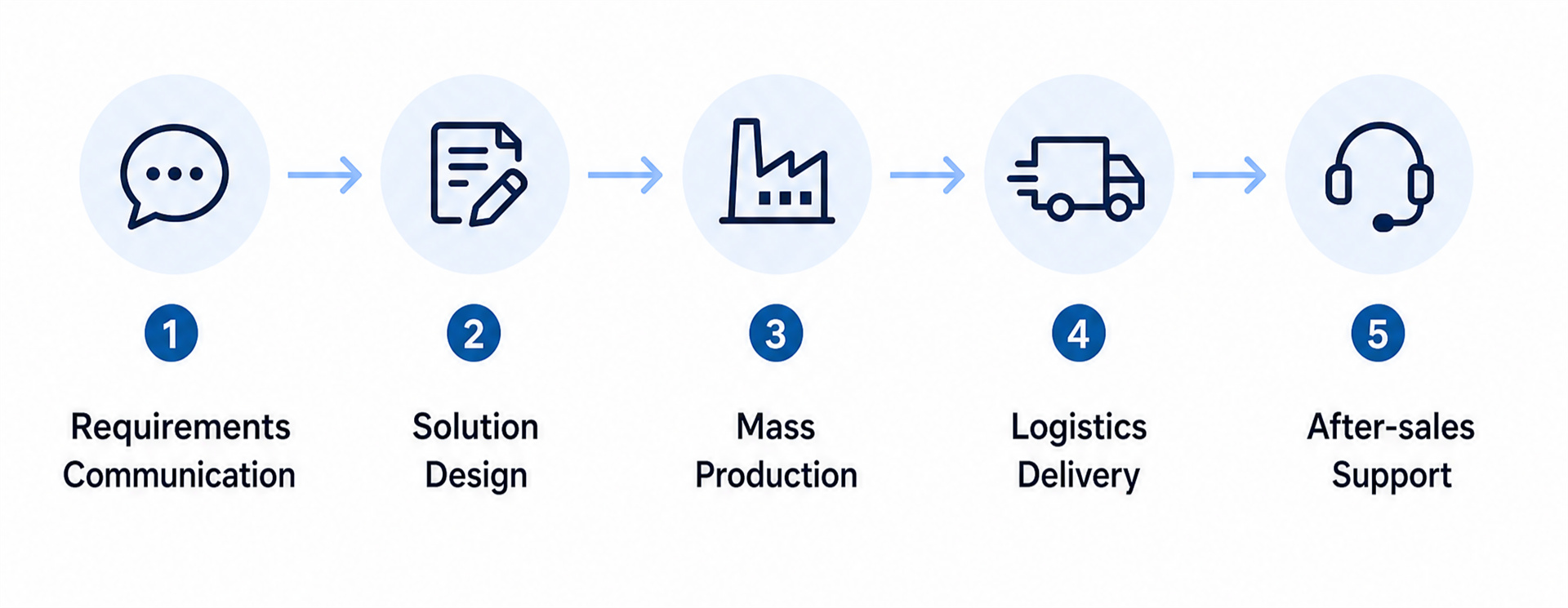 production flow.jpg