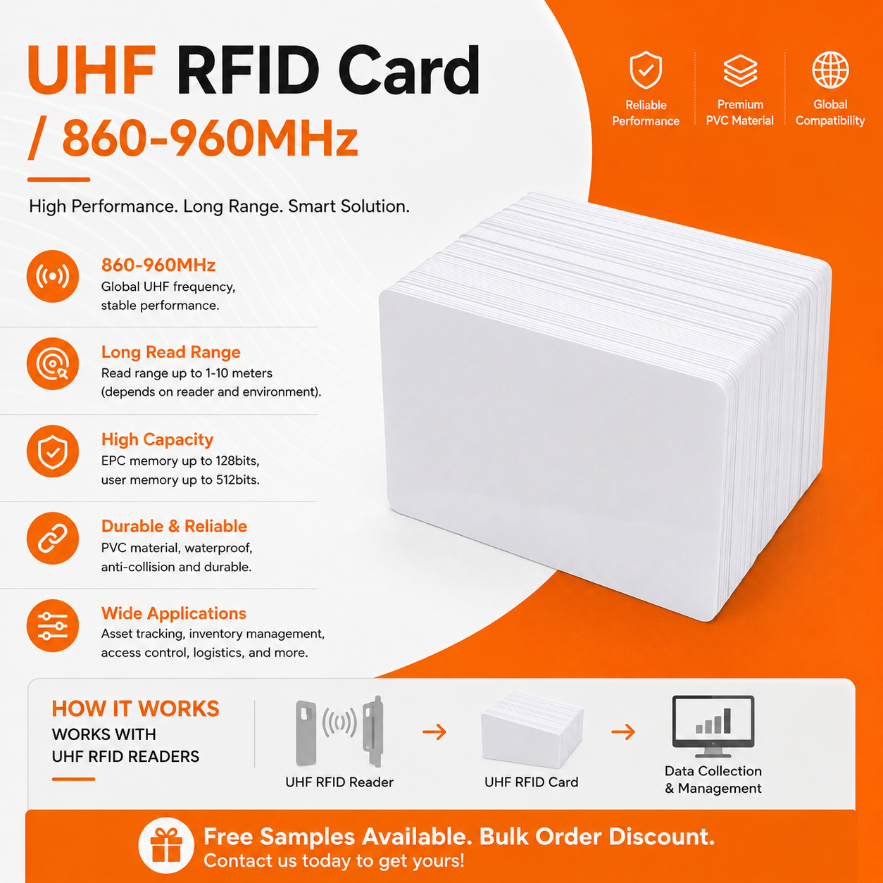 Long Range ISO18000-6C UHF EPC Gen2 & Dual Frequency HF+UHF Hybrid Smart RFID Card