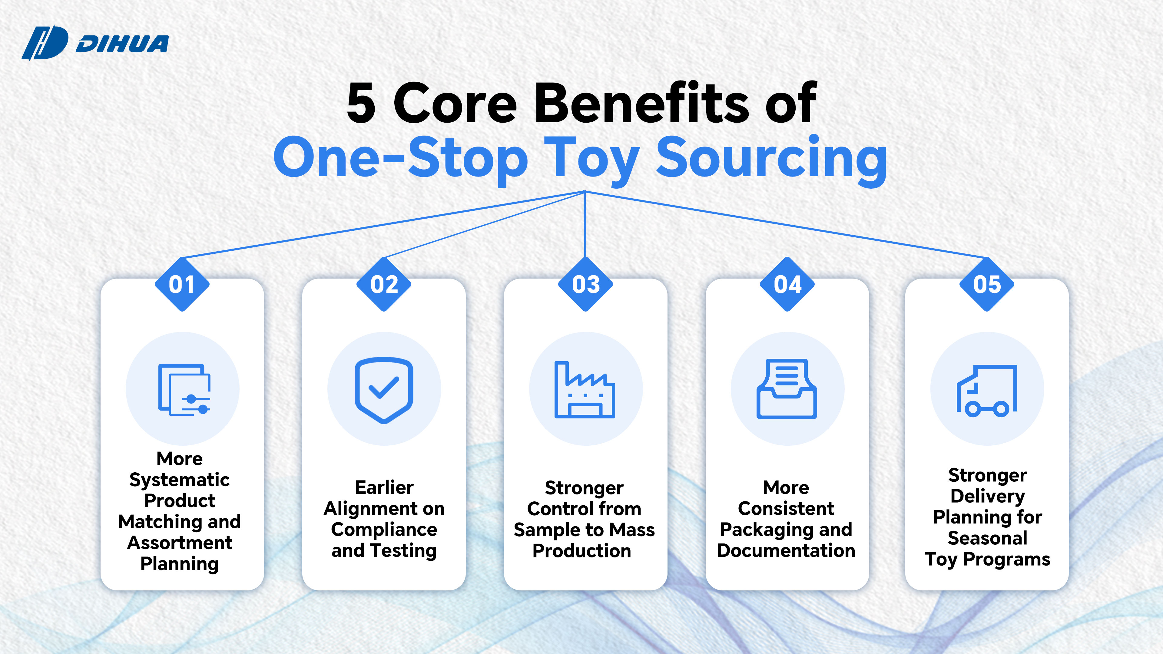 5 Benifits of One Stop Sourcing