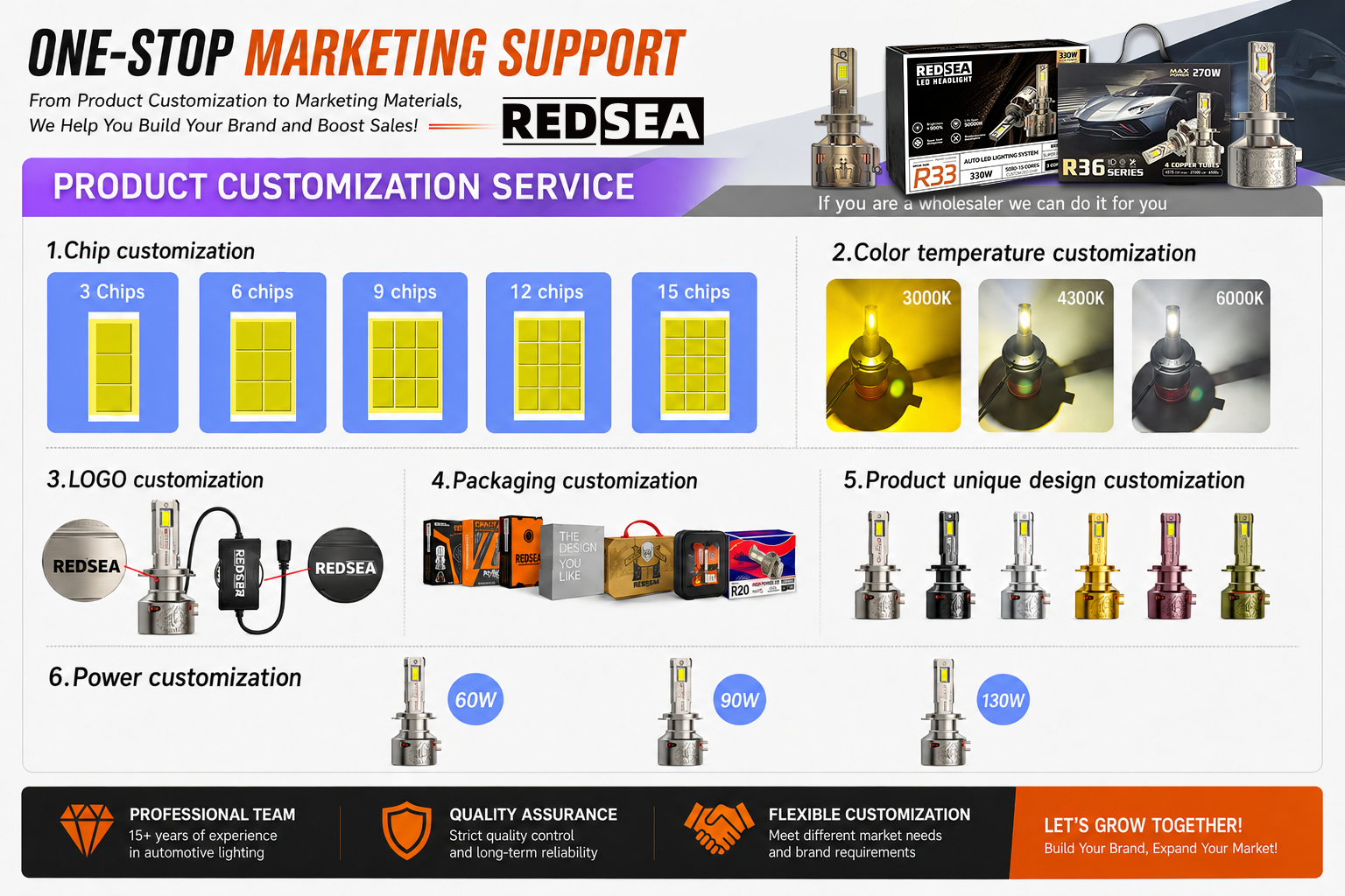 Brand Name to Brand Identity: OneStop SameDay LED Headlight Logo & Packaging