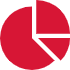  IEC and IEEE Market Support