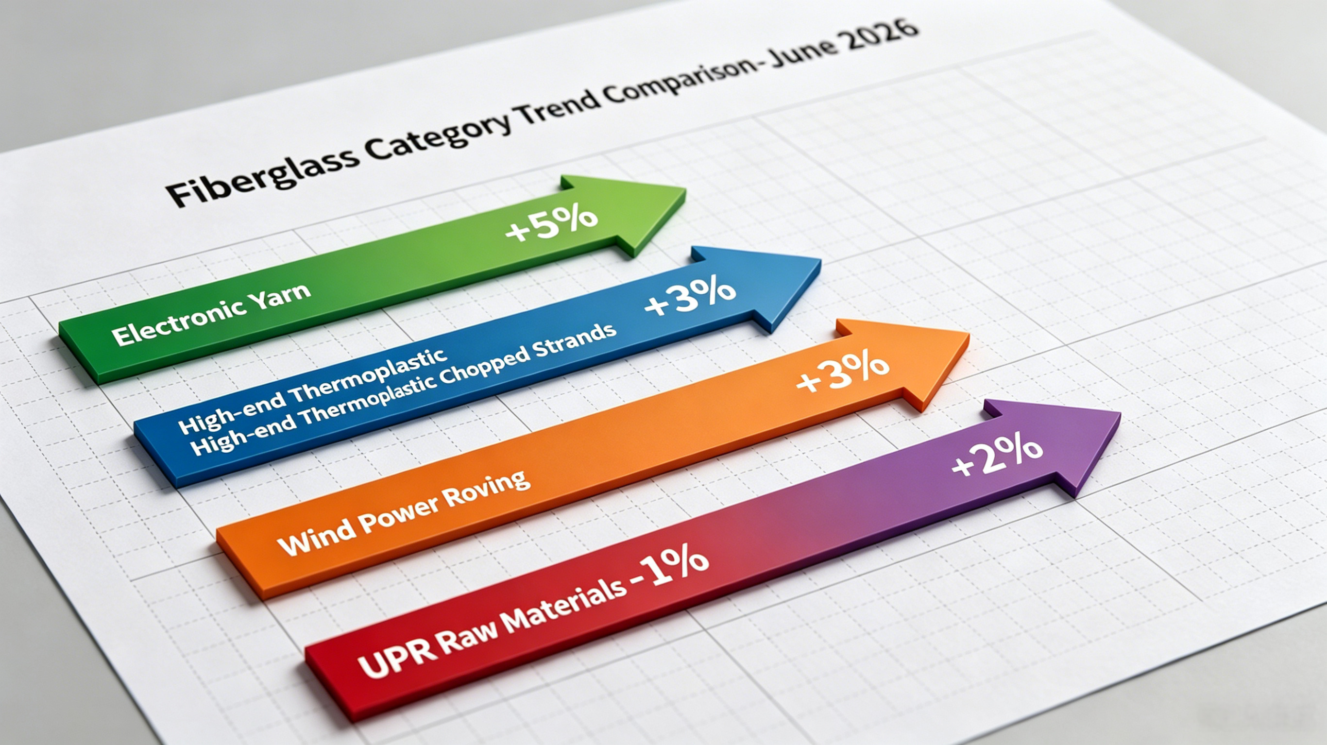 Oppdatering av fiberglassmarkedet | juni 2026