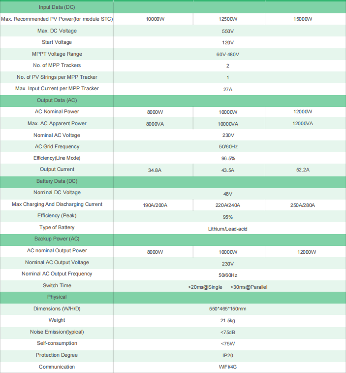 12kw dual mpp trackers supports parallel operation maximum pv input voltage up to 550vdc suitable for household and commercial usage-1