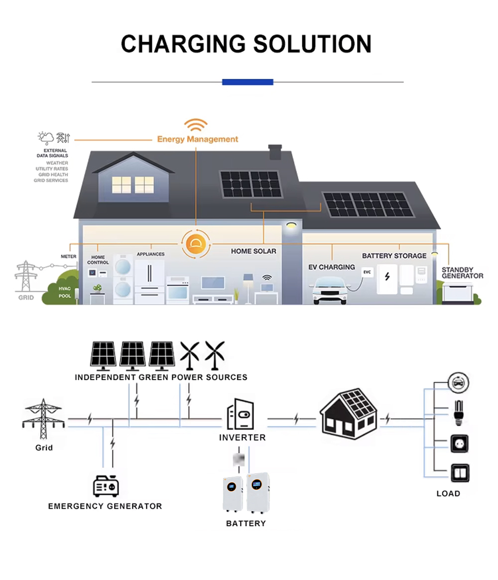 LIFEPO4 LITHIUM BATTERY 25.6V/51.2V safety and long cycle life non-toxic and eco-friendly cells cycle time up to 8000 cycles Auto-manages charge/discharge supplier