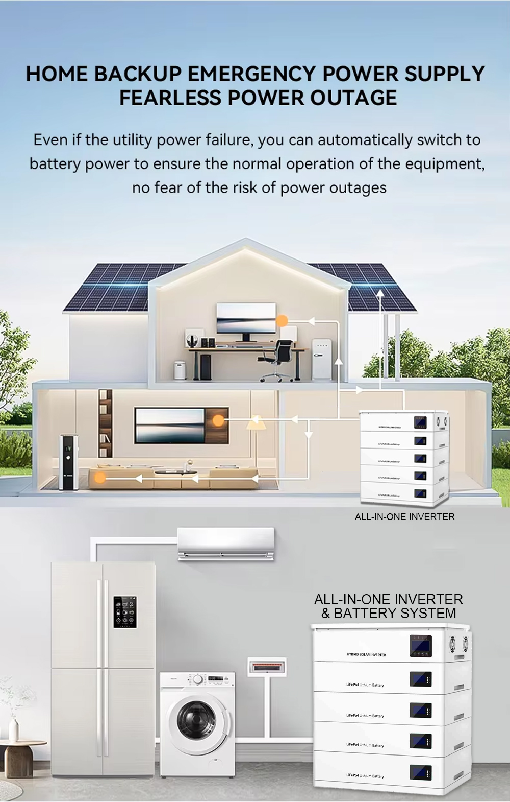 ALL-IN-ONE INVERTER & BATTERY SYSTEM ESS 3.6KW+8KWH/ESS 6KW+15KWH/ESS 12KW+20KWH High-efficiency MPPT optimizes solar capture feed-in to Grid on-grid/off-grid dual-mode supplier
