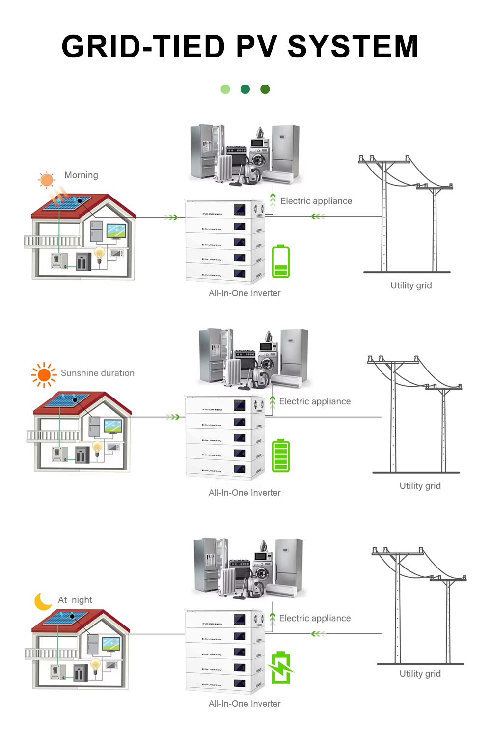 ess 12kw20kw intelligent bms wifi monitoring max pv open circuit voltage 500v suitable for household commercial usage-4