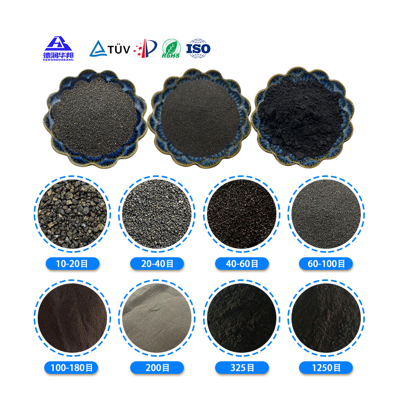 Iron Powder: Key Properties and Expanding Global Market Outlook