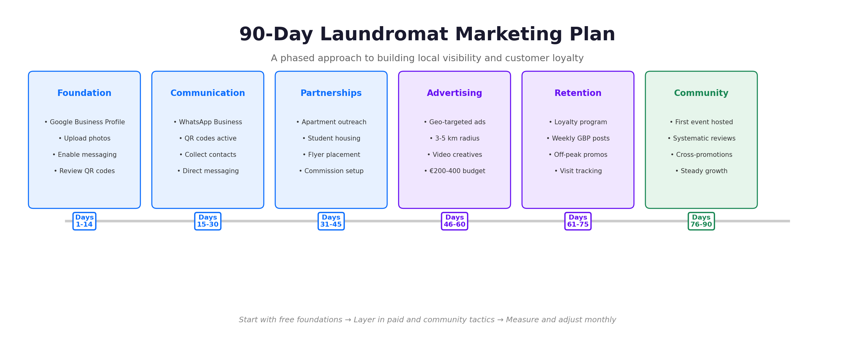 90-day-plan-infographic.png